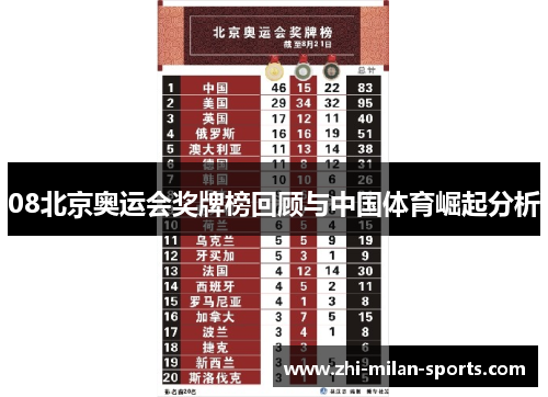 08北京奥运会奖牌榜回顾与中国体育崛起分析